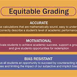 Equitable Grading